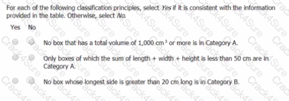 GMAT question answer